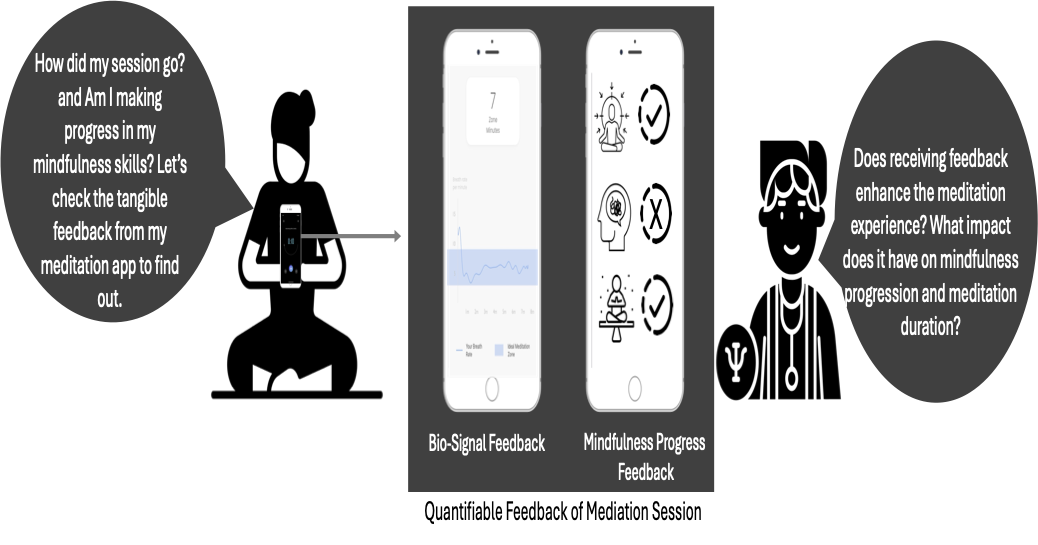 Mindfulness Meditation overview
