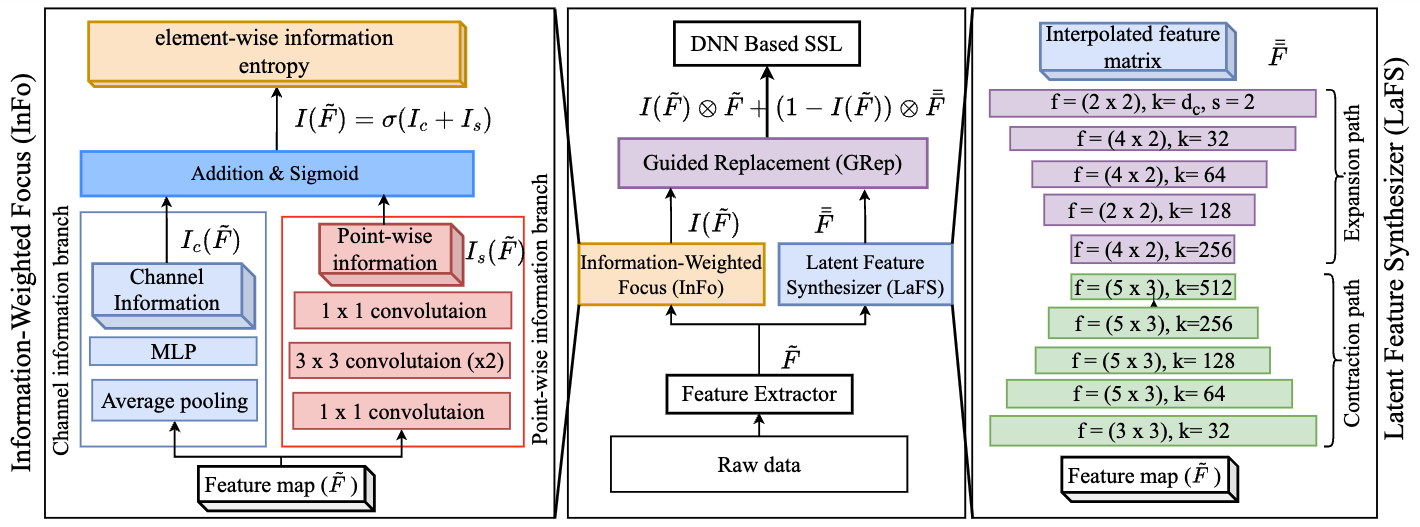 LOCUS architecture