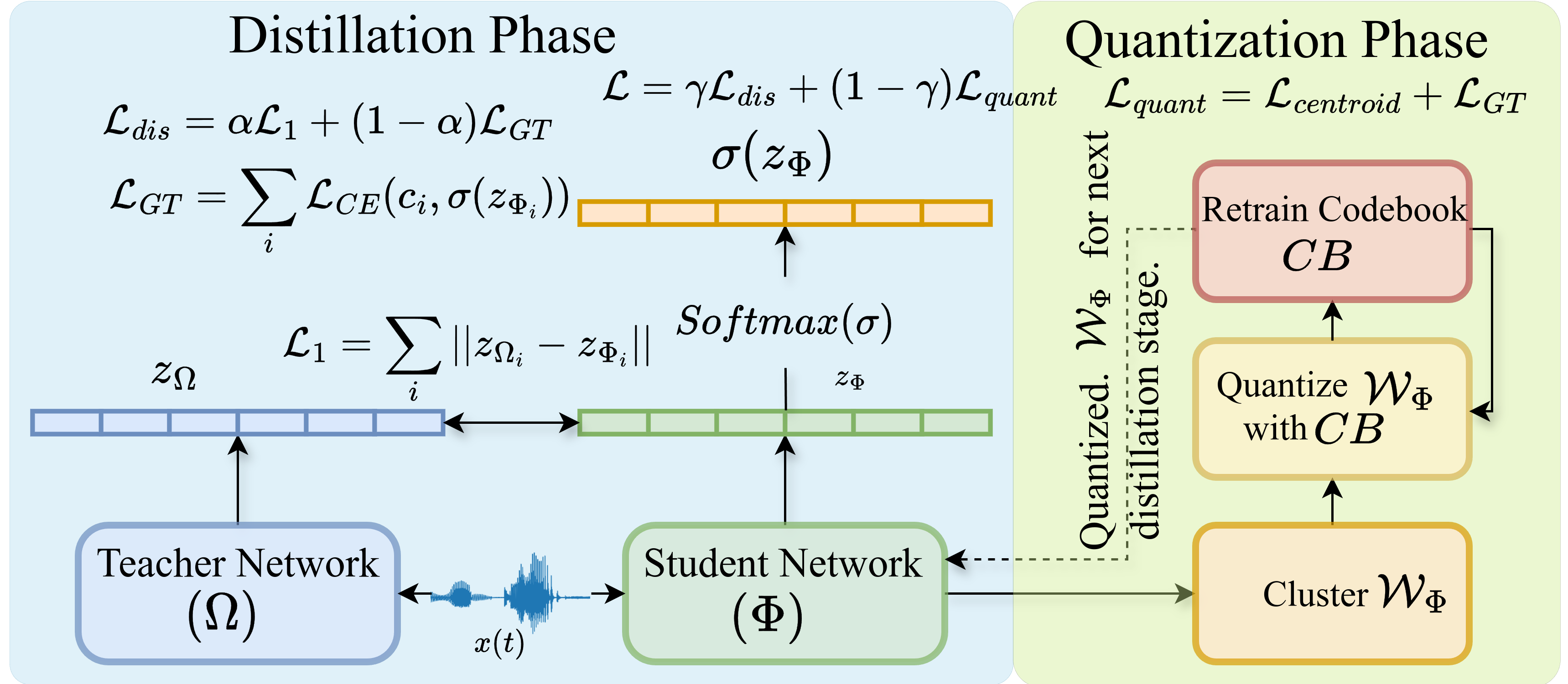 QUADS diagram